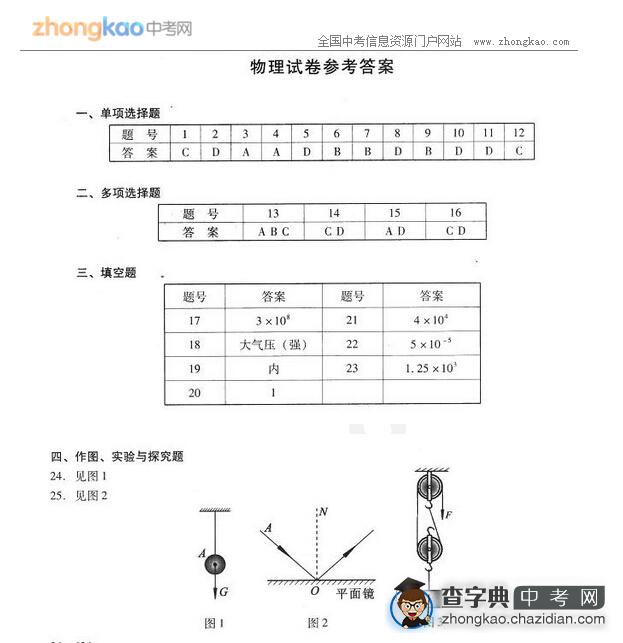 2015年中考物理模拟试题答案（7）1