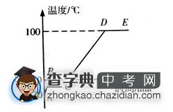 2014中考物理复习必备考点调研题32：探究晶体与非晶体的熔化和凝固过程1