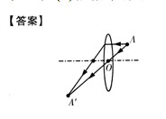 2014中考物理复习必备考点调研题25：根据成像情况判断凸透镜的焦距3