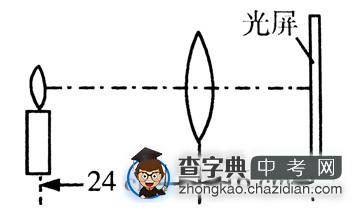 2014中考物理复习必备考点调研题23：凸透镜成像规律的应用1