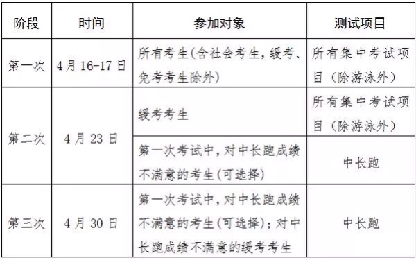 2016届宁波初中毕业学生升学体育考试实施方案1