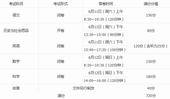 2016年宁波市中考政策高中招生文件出台！1