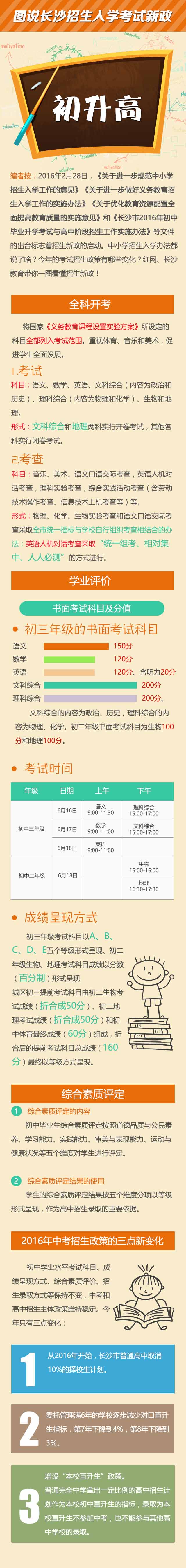 一张图读懂2016年长沙中考政策1