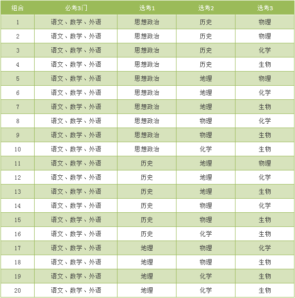 北京中考改革政策公布2018年起实行2