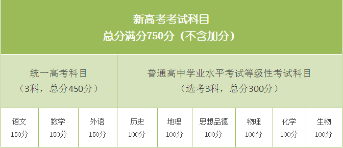 北京中考改革政策公布2018年起实行1