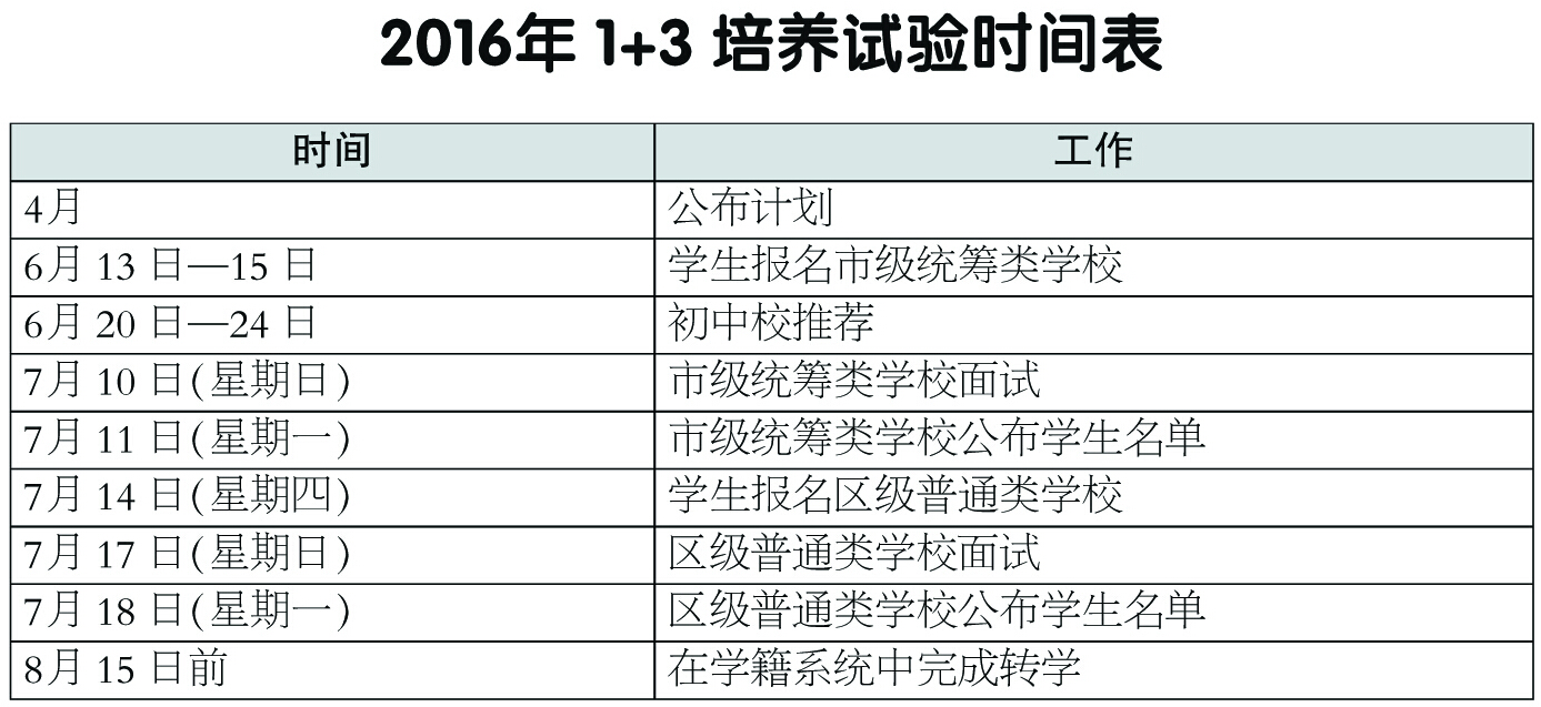 2016北京“1+3”培养试验从今年起实施3