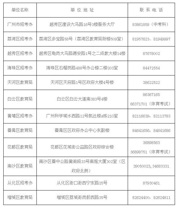 广州中考：考生必须了解“指标到校”新政策1