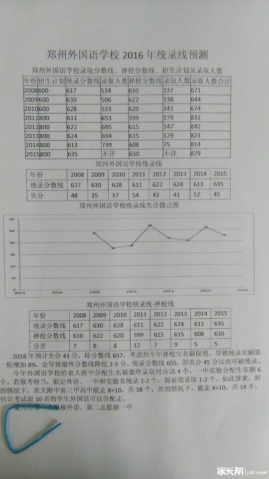 郑州外国语2016年统录线预测1