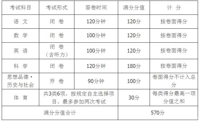 2016年杭州中考各科目考试安排及分值1