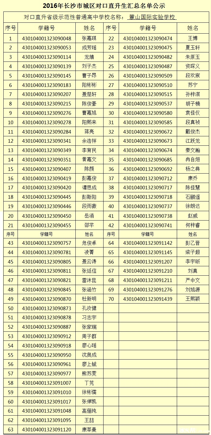 2016年麓山国际对口直升生名单公示1