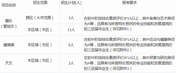 2016年宁波效实中学健美操特色项目招生简章1