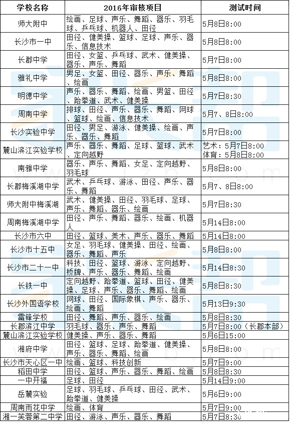 2016年长沙高中特长生招生项目、测试时间汇总1