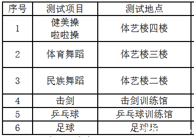 2016年郑州十四中学中招特长生测试的通知1
