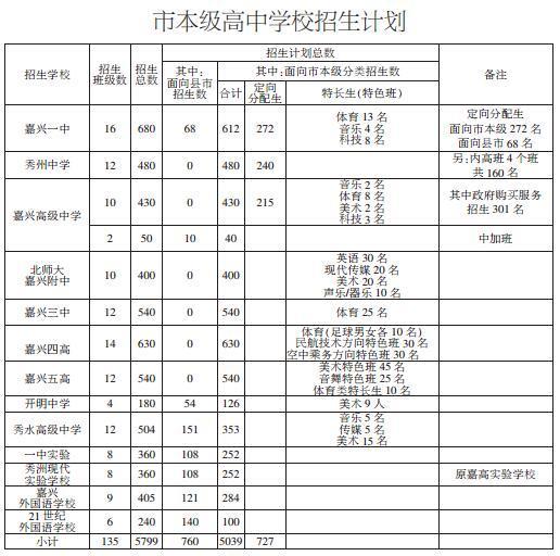 2016中考在即 嘉兴市教育局提醒考生注意2