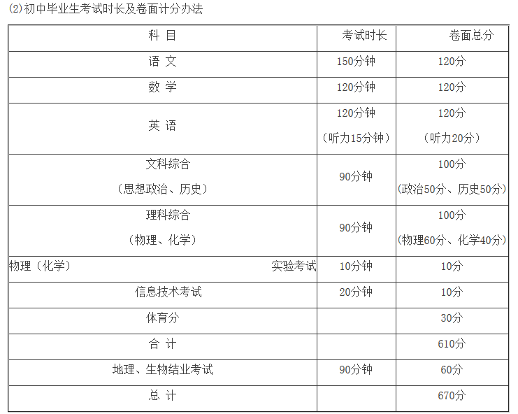 2016包头中考科目及分值设置1