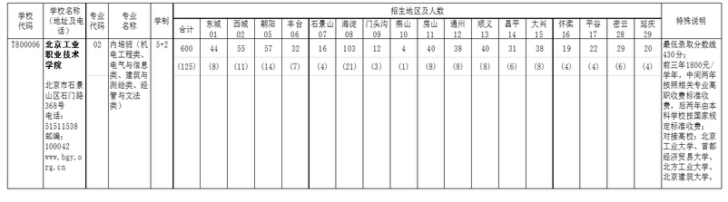 关于调整2016年北京中招简章部分内容的说明1