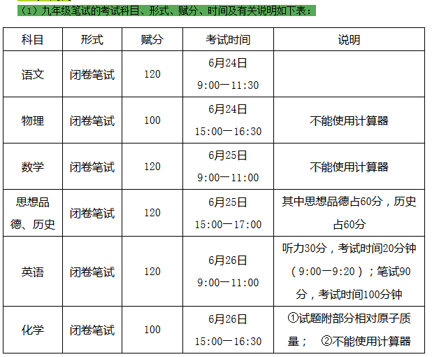 2016广西柳州中考科目及分值设置1