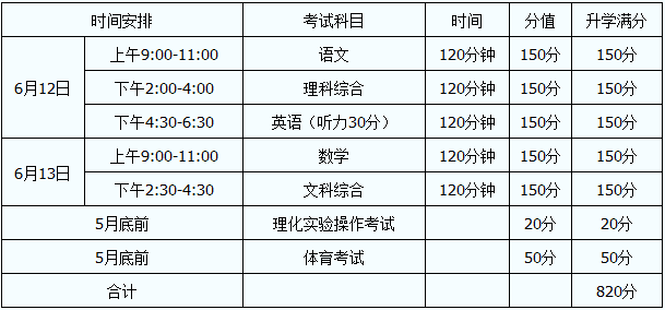 2016巴中中考考试科目及分值设置1