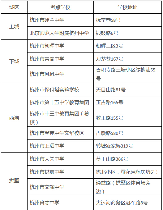 2016年杭州中考主城区各考点情况汇总表1