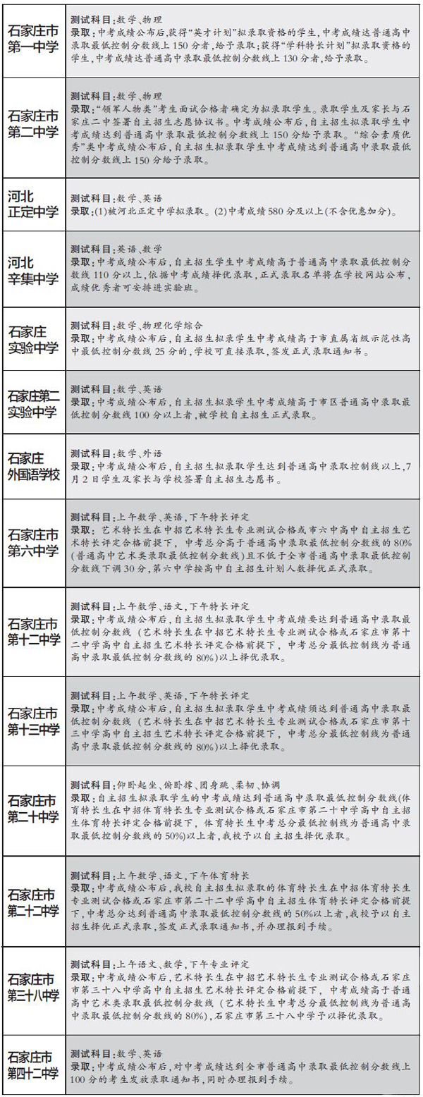 2016年石家庄自主招生报名时间及安排1