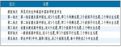 2016南昌中考成绩查询将于7月3日开始（南昌教育信息网）1