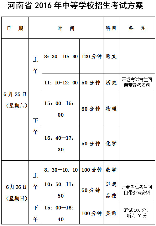 2016洛阳中考招生时间考点公布1