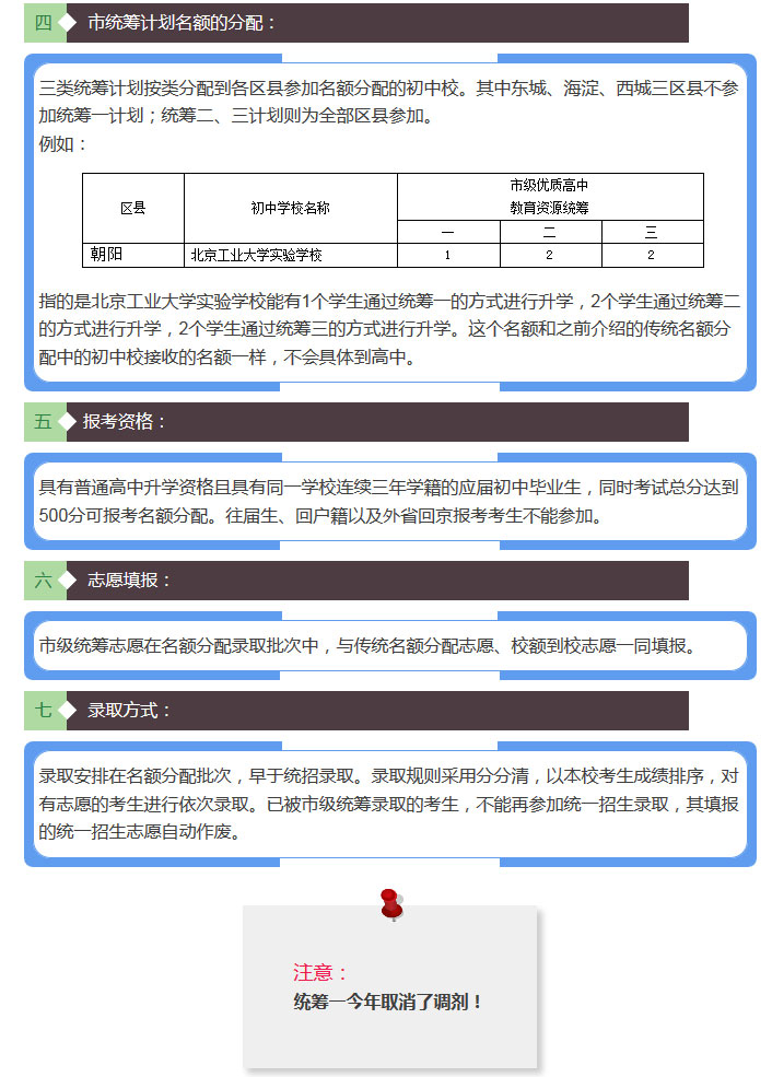 2016年北京中考志愿填报系列之市级统筹计划4