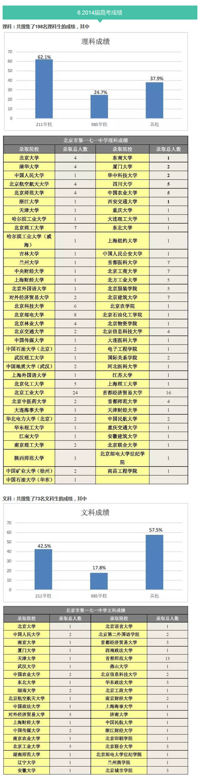 2016年北京中考志愿填报系列之北京市第一七一中学介绍6