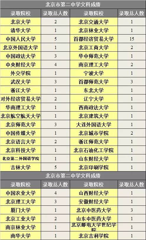 2016年北京中考志愿填报系列之北京二中学校介绍15