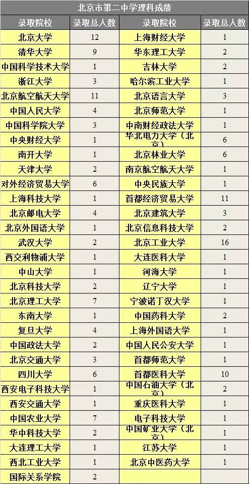 2016年北京中考志愿填报系列之北京二中学校介绍13
