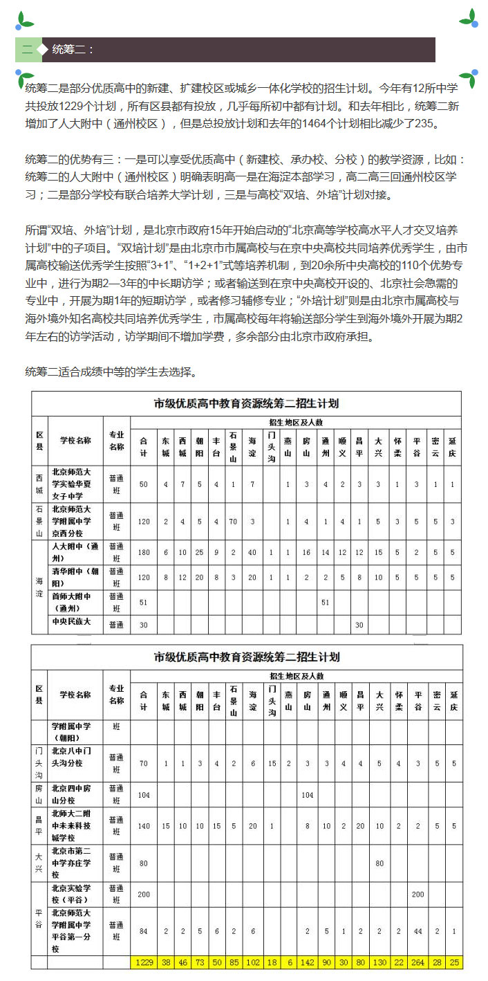 2016年北京中考志愿填报系列之市级统筹计划2