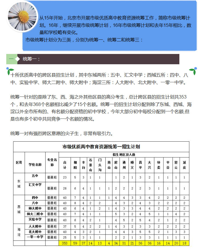 2016年北京中考志愿填报系列之市级统筹计划1