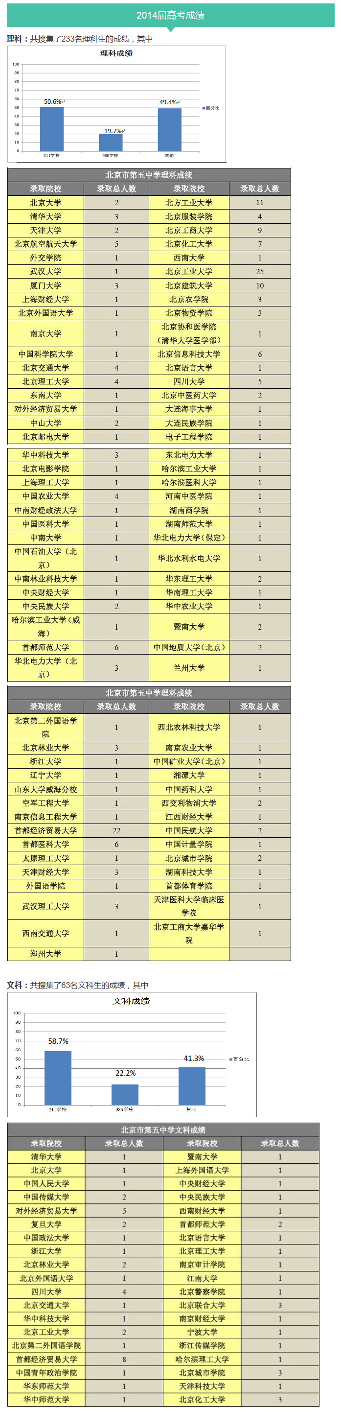 2016年北京中考志愿填报系列之北京市第五中学介绍6