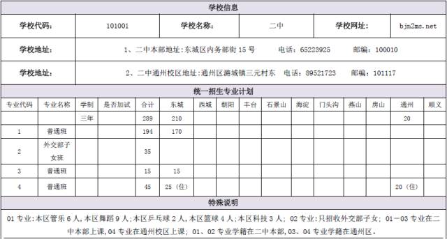 2016年北京中考志愿填报系列之北京二中学校介绍10