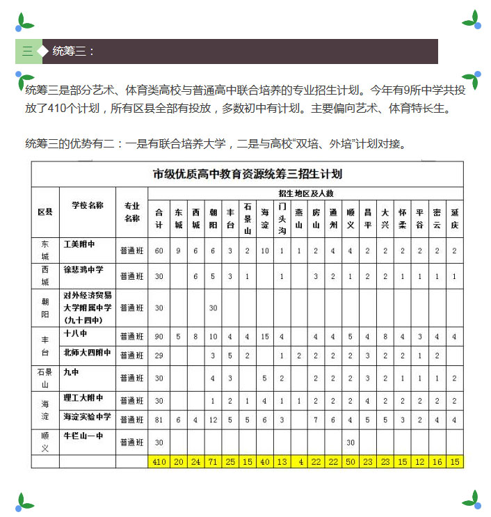 2016年北京中考志愿填报系列之市级统筹计划3