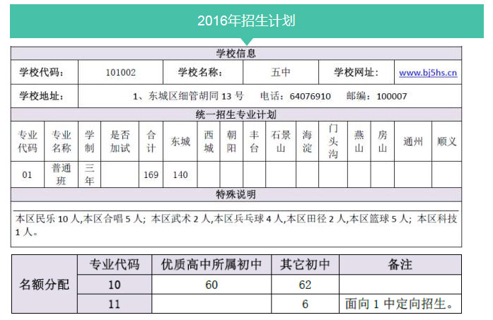 2016年北京中考志愿填报系列之北京市第五中学介绍5