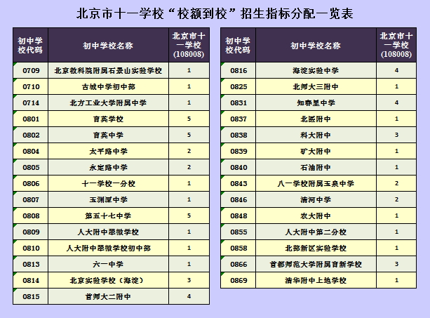 2016年北京市十一学校今年中招扩招60人1