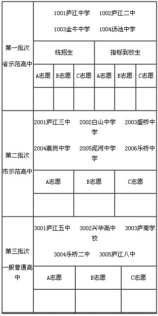 2016合肥庐江县中考志愿填报方案公布1