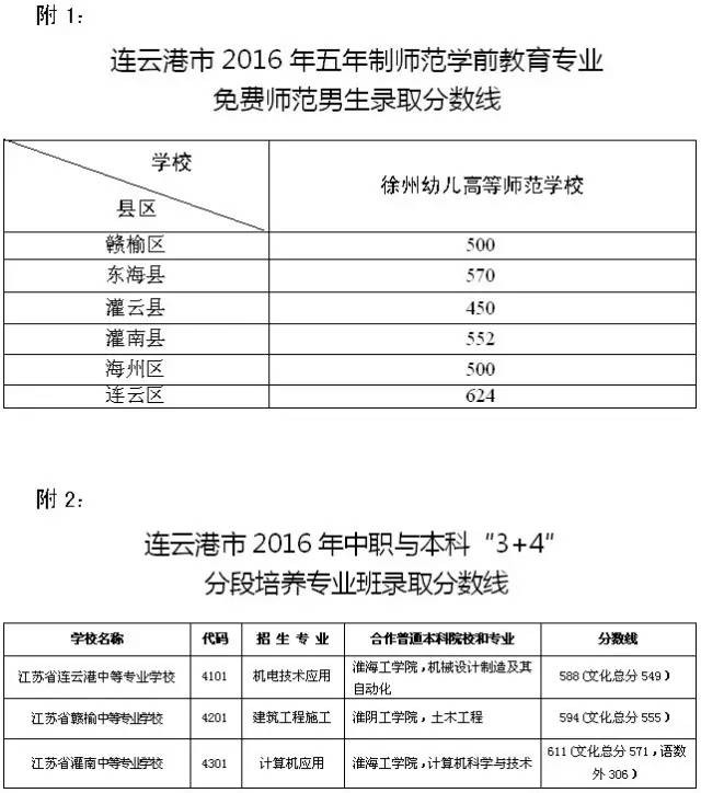 2016连云港中考录取分数线公布（连云港教育网）4