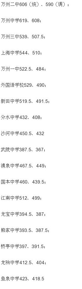 2016重庆万州各中学录取分数线公布1