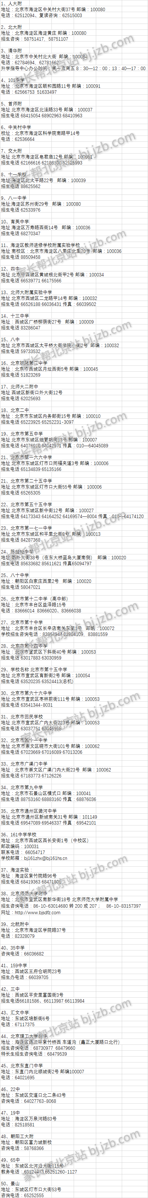 2016年北京各高中招生办联系方式汇总1