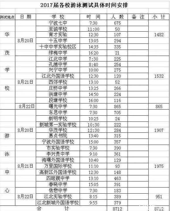 2017届宁波城区各校游泳测试具体时间安排1