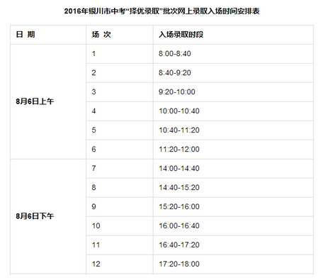 2016年银川中考将实行择优录取1