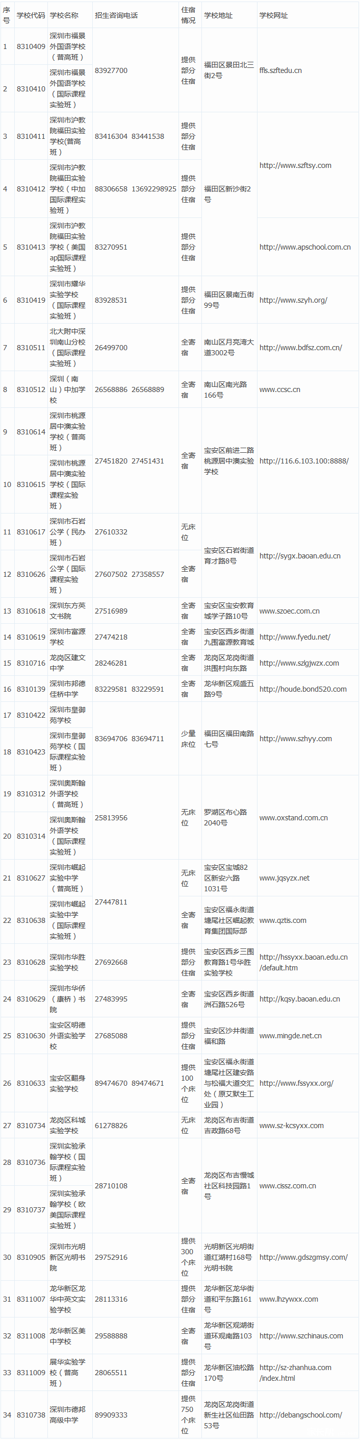 2016年深圳34所民办普高自主招生已出1