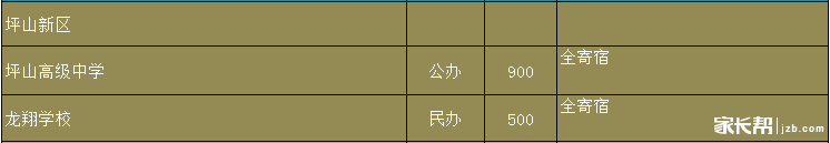 2016年深圳中考各高中学校住宿情况2