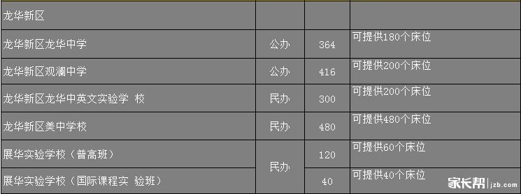 2016年深圳中考各高中学校住宿情况8