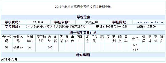 北京大兴五中2016中考招生计划(大兴区)1