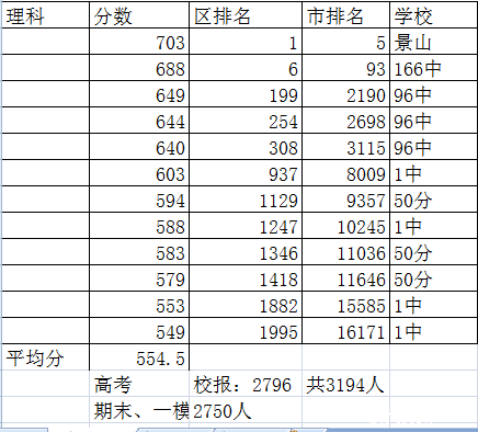2016年北京东西海三区高考成绩对比1