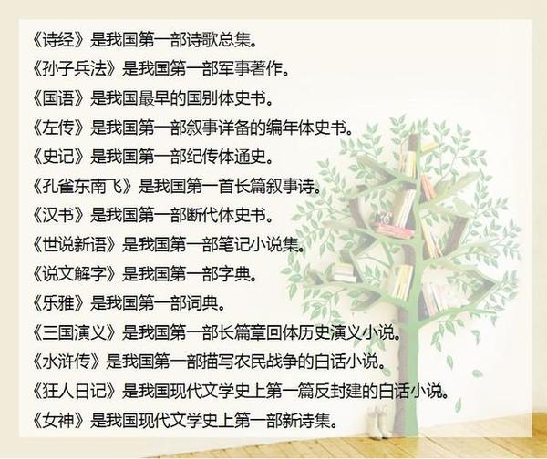 备战2017中考：初中语文百科知识积累7