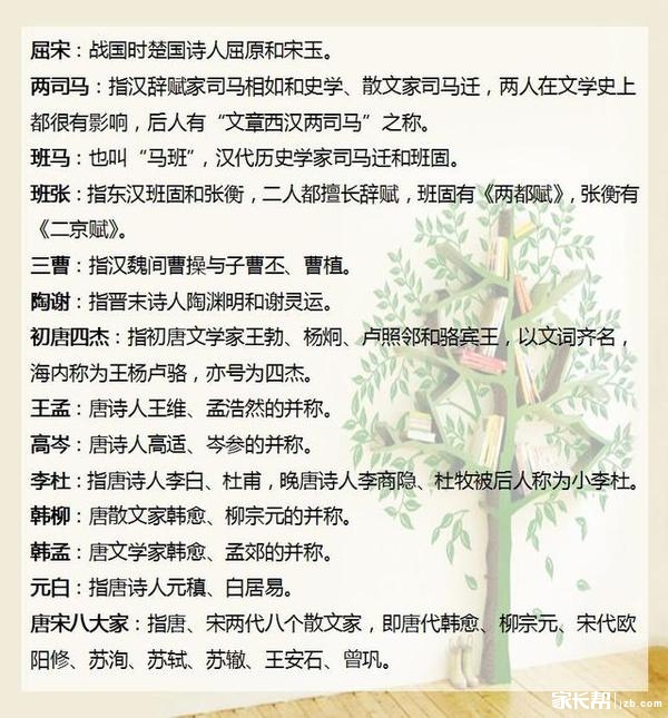 备战2017中考：初中语文百科知识积累4